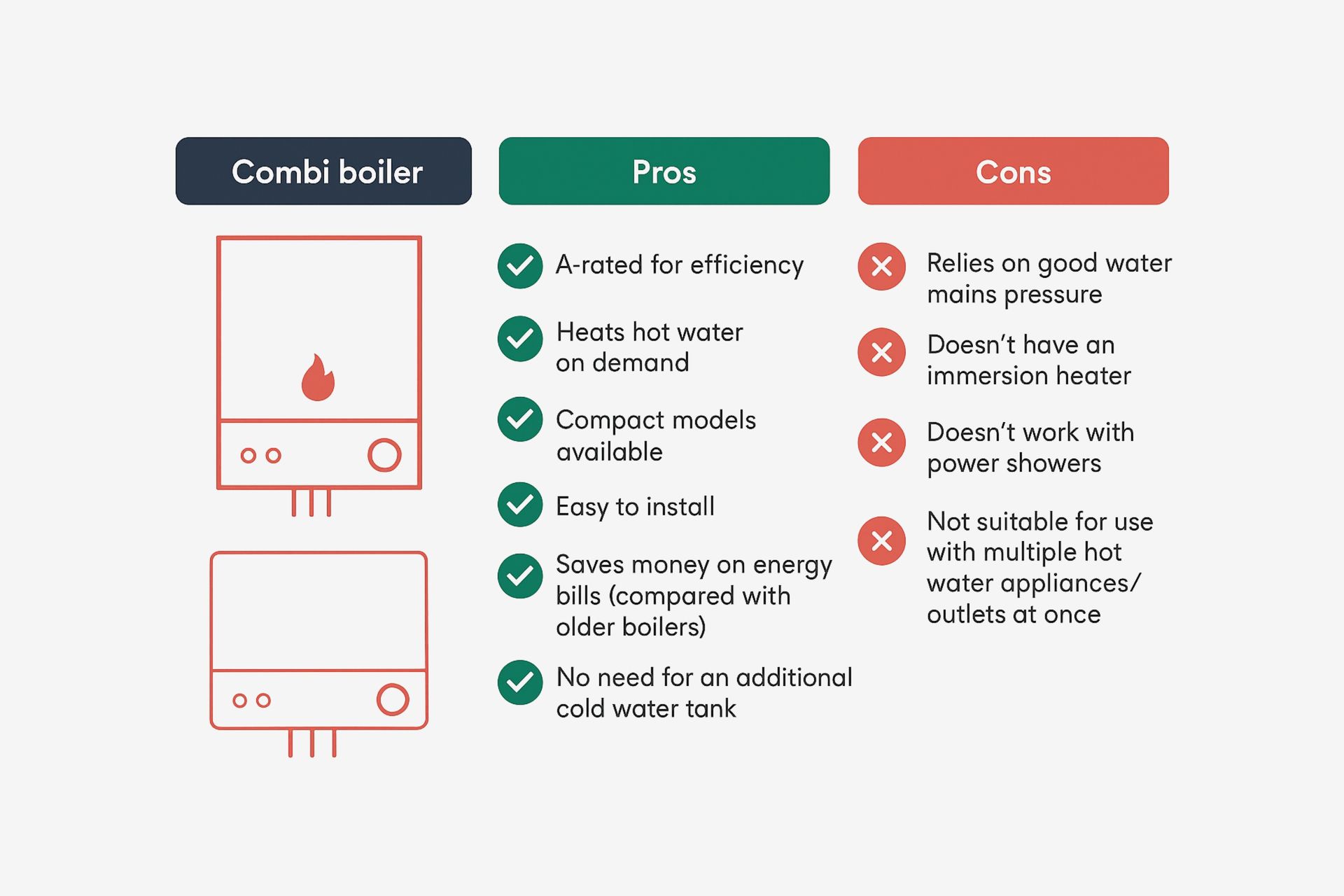 Combi boiler pros and cons comparison chart
