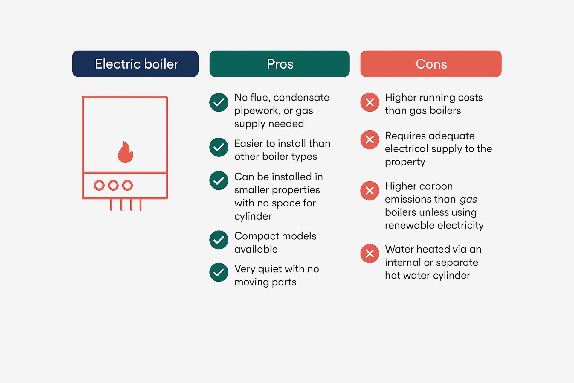 Electric boiler pros and cons comparison chart