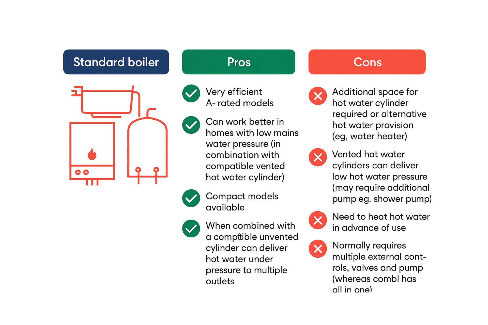 Conventional / standard boiler pros and cons comparison chart