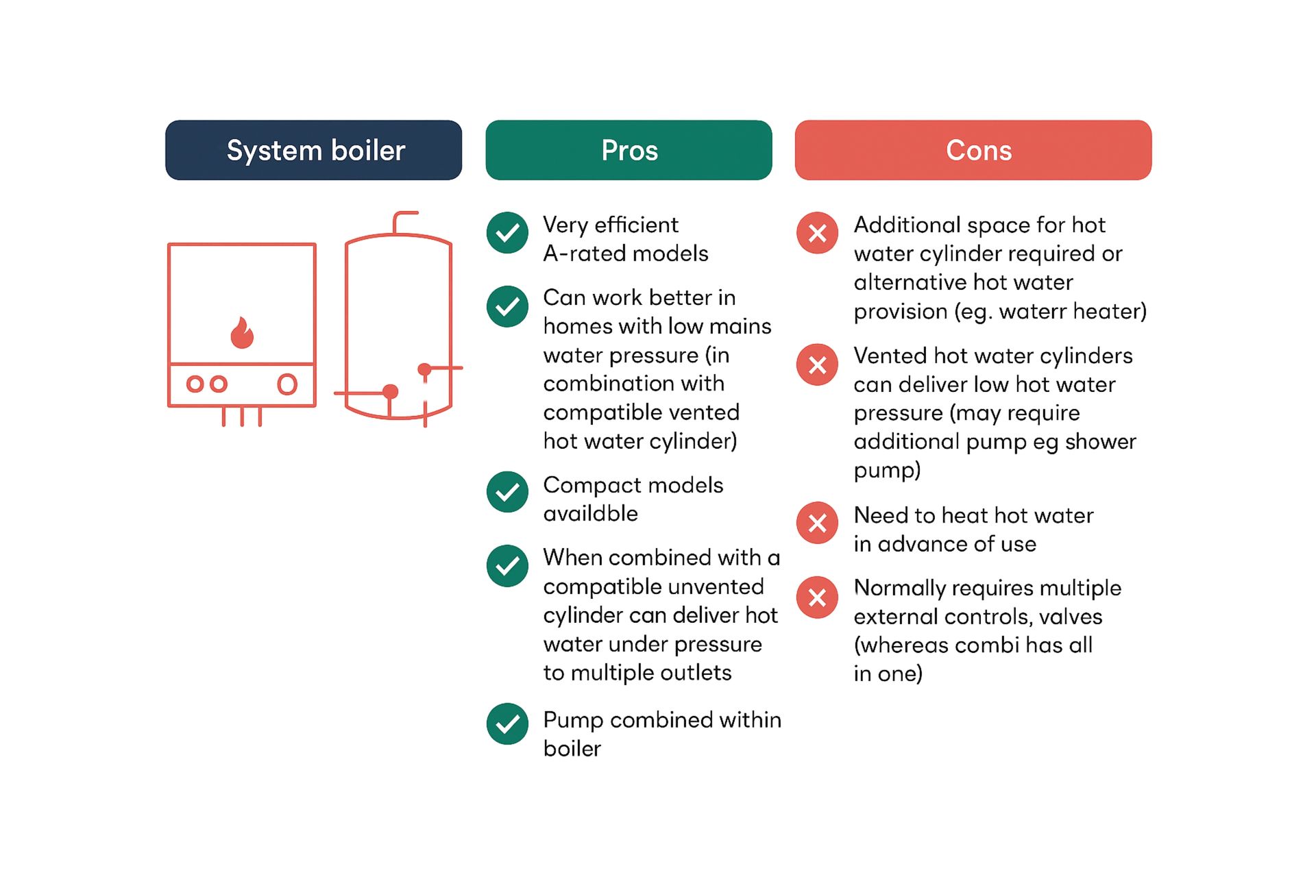 System boiler pros and cons comparison chart